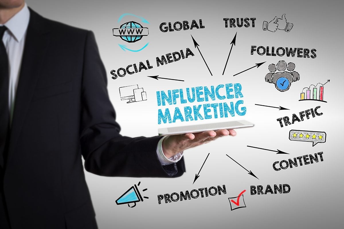 Impact of Influencer Marketing