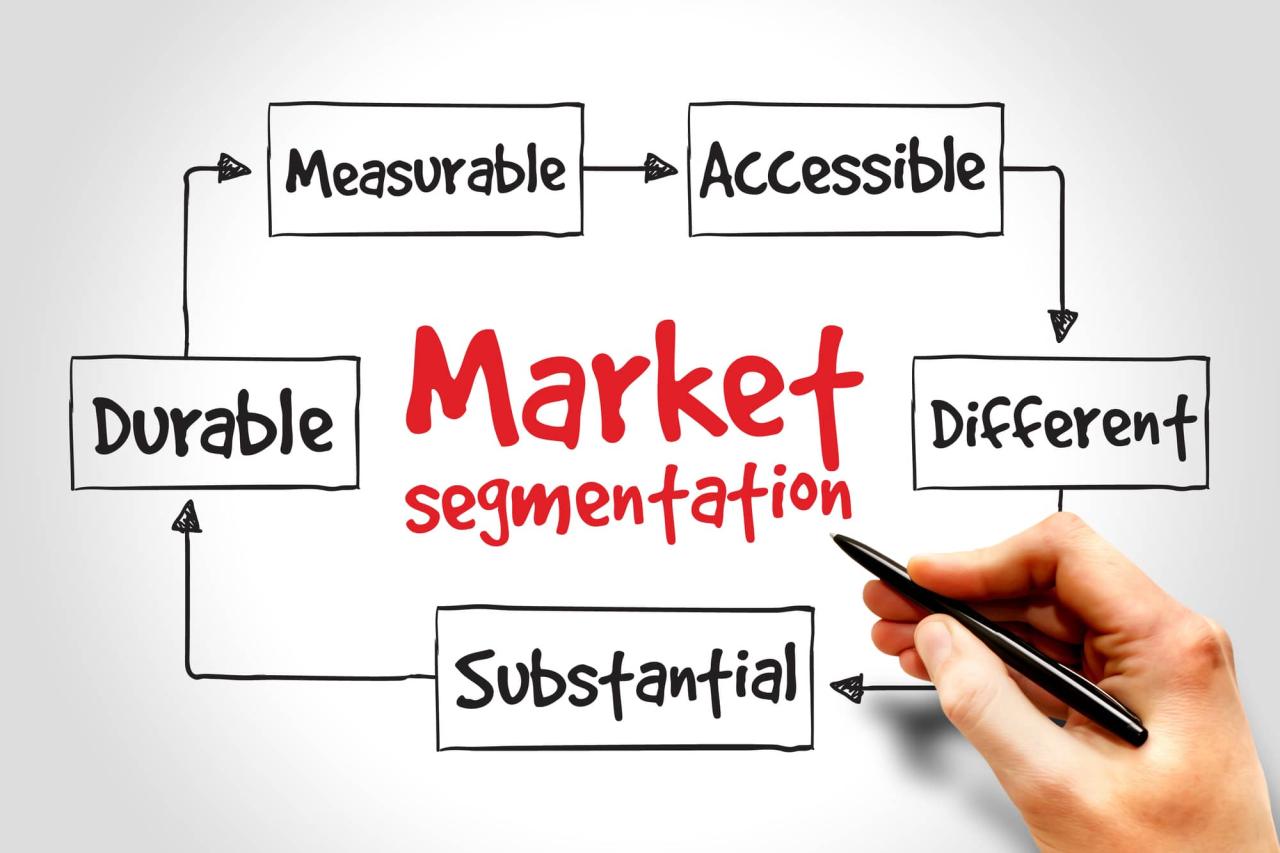 Market Segmentation Analysis: Understanding Customer Diversity - Aim ...