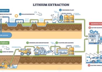 Direct Lithium Extraction Advances